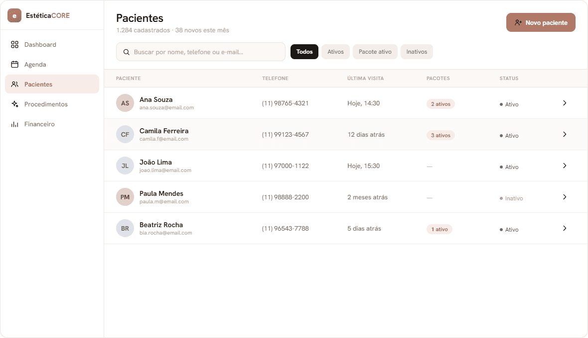 Pacientes centralizados